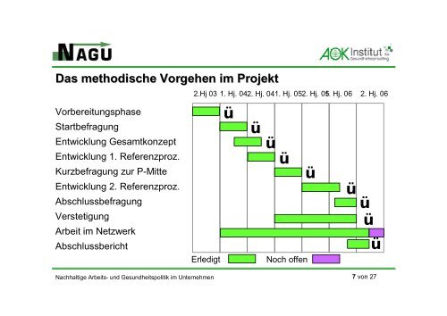 Gesundheitsförderung in Klein- und Mittelbetrieben: NAGU-Projekt ...