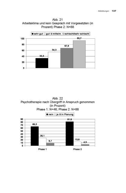 Patientenübergriffe - Psychische Folgen für Mitarbeiter Theorie ...