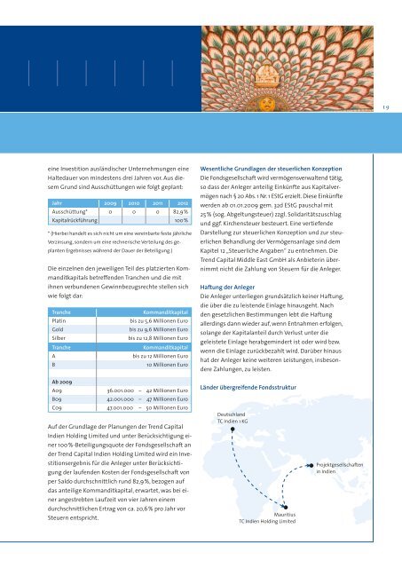 Emissionsprospekt Trend Capital Indien I KG - GoMoPa