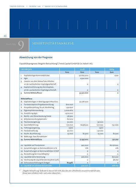 Emissionsprospekt Trend Capital Indien I KG - GoMoPa