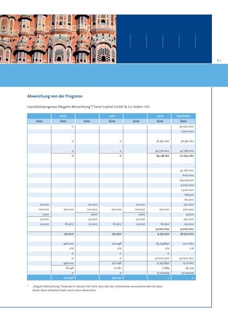 Emissionsprospekt Trend Capital Indien I KG - GoMoPa