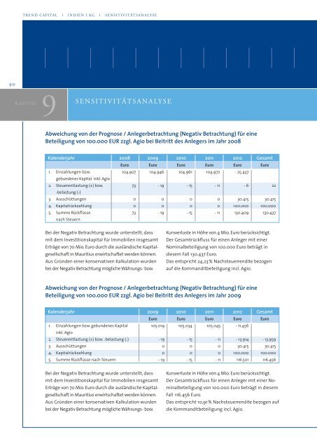 Emissionsprospekt Trend Capital Indien I KG - GoMoPa