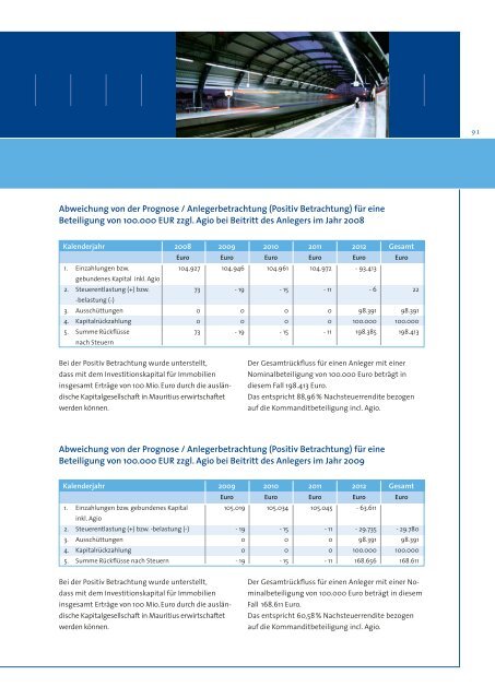 Emissionsprospekt Trend Capital Indien I KG - GoMoPa