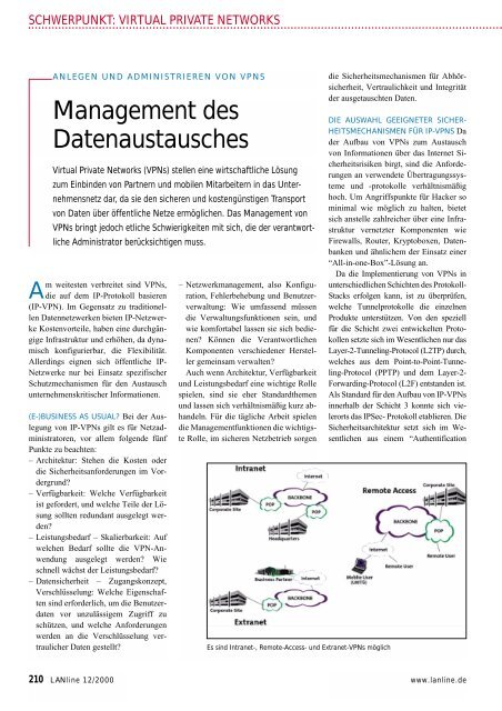 Das Magazin für Netze, Daten- und Telekommunikation - ITwelzel.biz