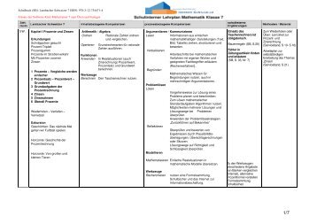 Schulinterner Lehrplan Mathematik 7 Klasse