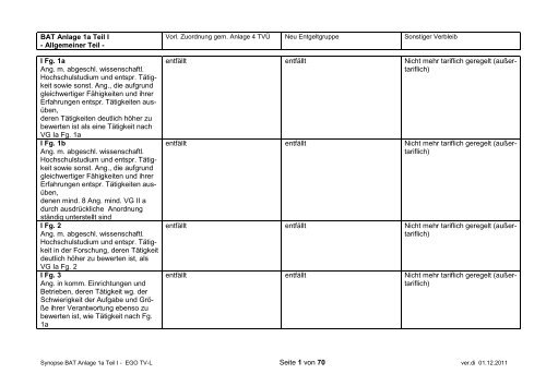 BAT Anlage 1a Teil I - Allgemeiner Teil - Seite 1 von 70 I Fg. 1a Ang ...