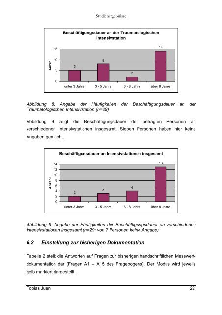 Evaluation der Messwertdokumentation als Teil der Patienten ...