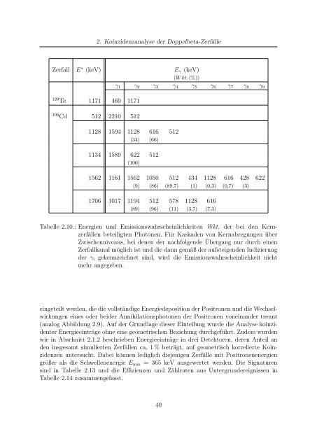 Eine Suche nach Doppelbeta-Zerfaellen von Cadmium-, Zink- und ...