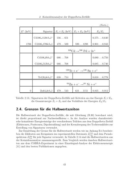 Eine Suche nach Doppelbeta-Zerfaellen von Cadmium-, Zink- und ...