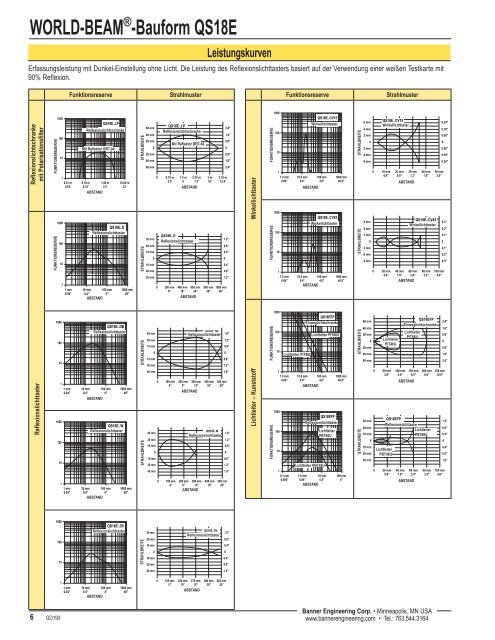 WORLD-BEAM®-Bauform QS18E - Banner Engineering