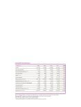 1 Free Magazines From Corporate Evonik De