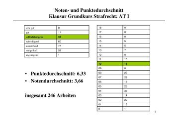 Besprechung Klausur WS AT I