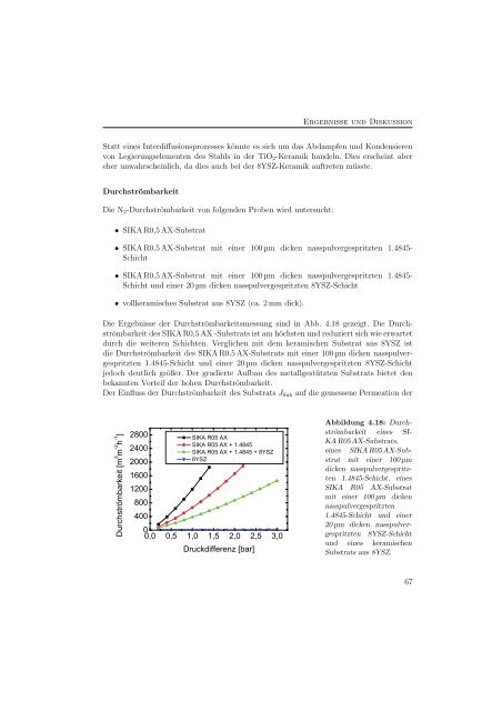 Entwicklung und Charakterisierung eines metallischen Substrats für ...