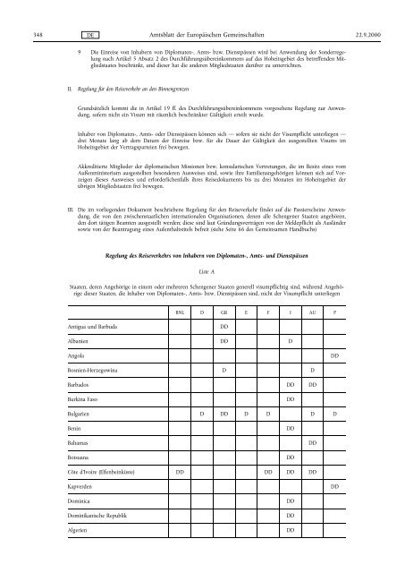 Schengen-Besitzstand gemaess Beschlusses des Rates der EU ...