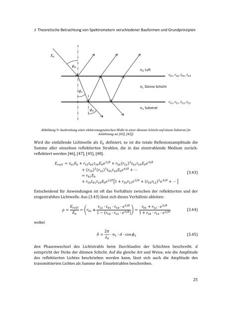 Untersuchungen zu Fabry-Pérot Filterfeldern - KOBRA - Universität ...