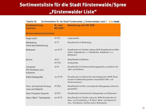 Vortrag EInzelhandelskonzepte Fürstenwalde / Spree - Kommunales ...