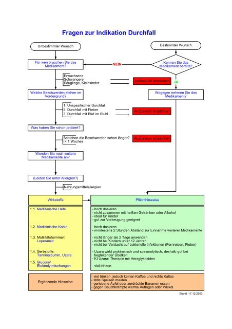 Beratungshilfe Selbstmedikation - Lak-rlp.de