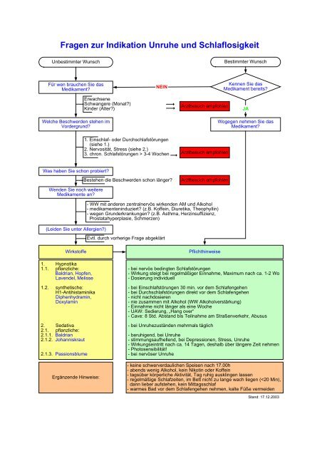 Beratungshilfe Selbstmedikation - Lak-rlp.de