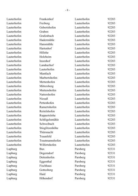 Gemeinde Ortsteil Post PLZ - Landkreis Neumarkt