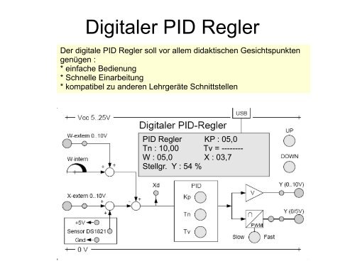 Digitaler PID Regler