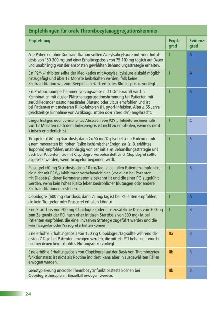 ESC POCKET GUIDELINES - Leitlinien - Deutsche Gesellschaft für ...