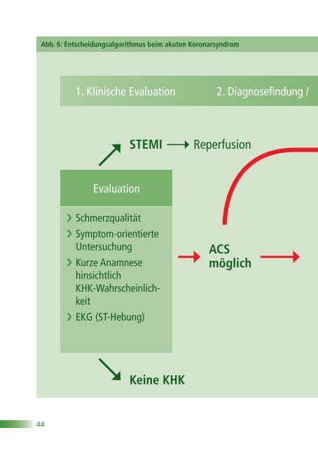 ESC POCKET GUIDELINES - Leitlinien - Deutsche Gesellschaft für ...