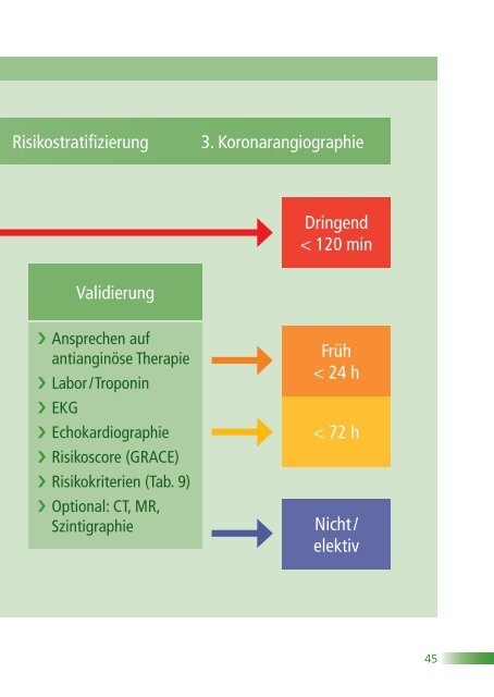 ESC POCKET GUIDELINES - Leitlinien - Deutsche Gesellschaft für ...