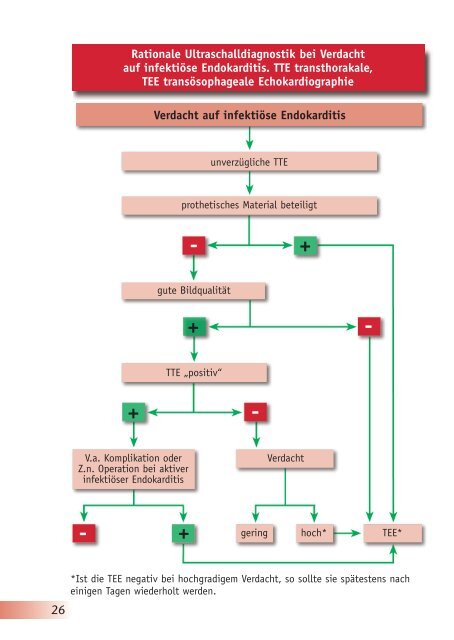 Download als PDF - Leitlinien - Deutsche Gesellschaft für Kardiologie