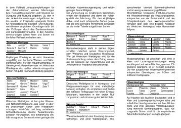 Faltblatt_Sortenempf_Ackerfutter_2012.pdf - LELF