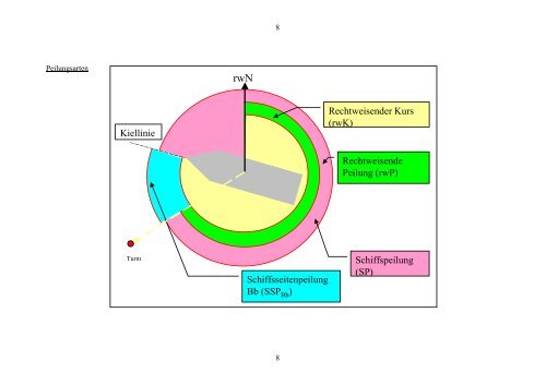 Nautische%20Tafeln%20Teil%201.pdf