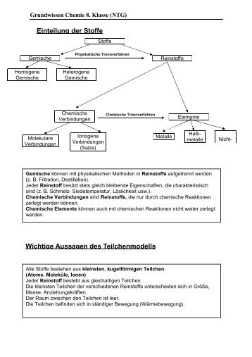 Grundwissen Chemie 8. Jahrgangsstufe - Die Oberstufe am ...