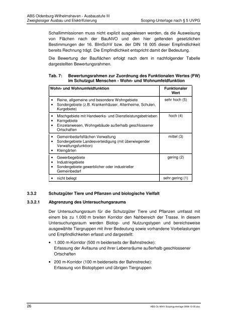 ABS OL-WHV Scopingunterlage 2008-11-14a