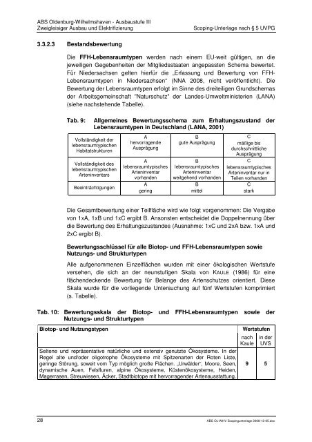 ABS OL-WHV Scopingunterlage 2008-11-14a