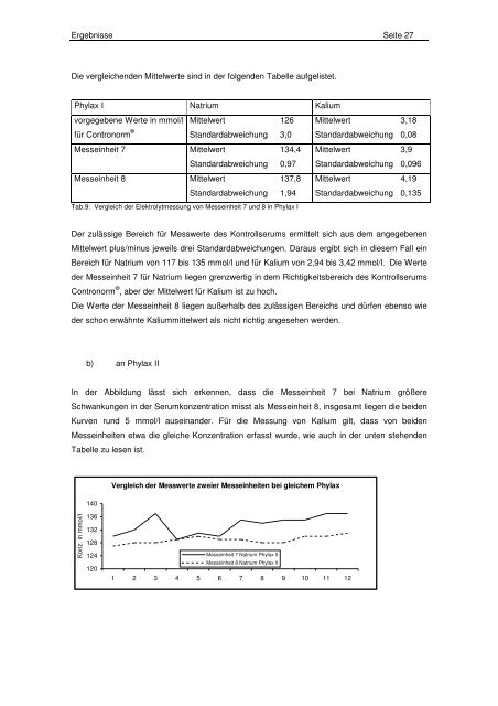 Doktorarbeit komplett2 _Endversion - OPUS - Universität Würzburg