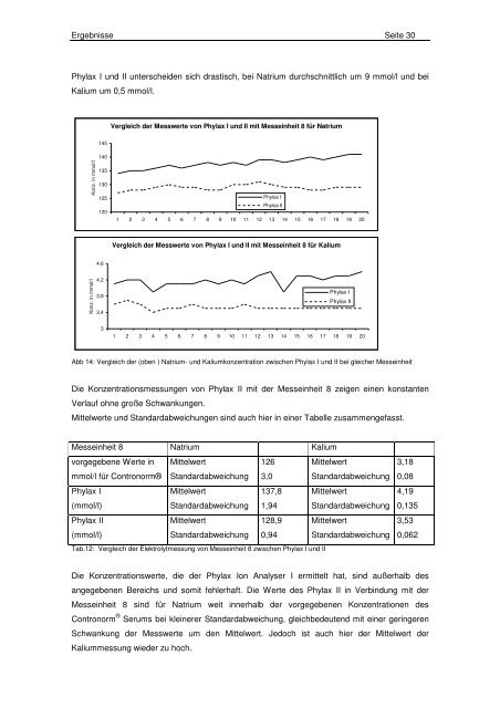 Doktorarbeit komplett2 _Endversion - OPUS - Universität Würzburg