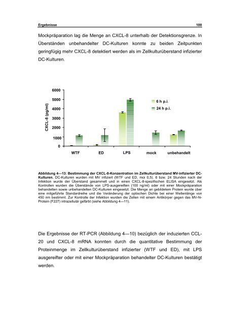 Interaktion von Masernviren mit Dendritischen Zellen - OPUS ...