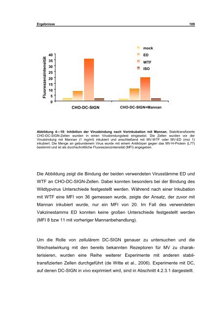 Interaktion von Masernviren mit Dendritischen Zellen - OPUS ...