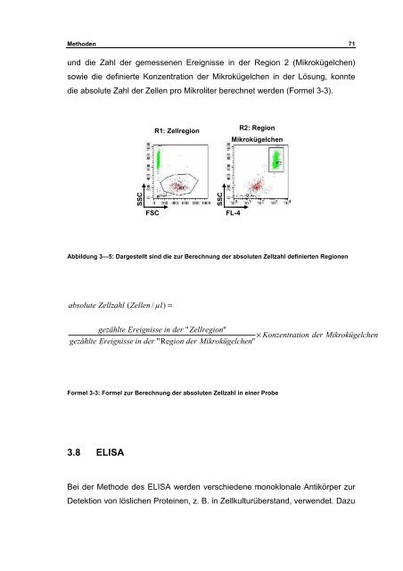 Interaktion von Masernviren mit Dendritischen Zellen - OPUS ...