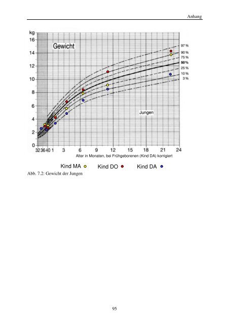 Quantitative Strukturanalyse vorsprachlicher Vokalisationen - OPUS ...