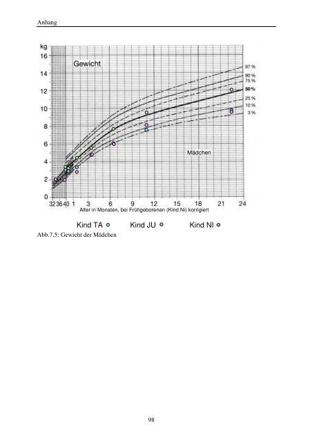 Quantitative Strukturanalyse vorsprachlicher Vokalisationen - OPUS ...