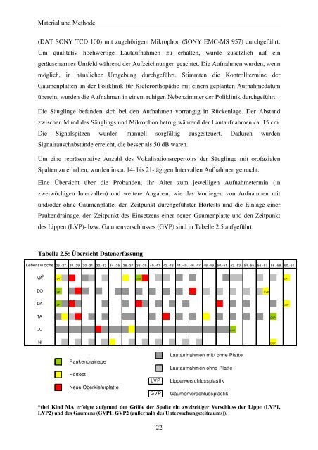 Quantitative Strukturanalyse vorsprachlicher Vokalisationen - OPUS ...