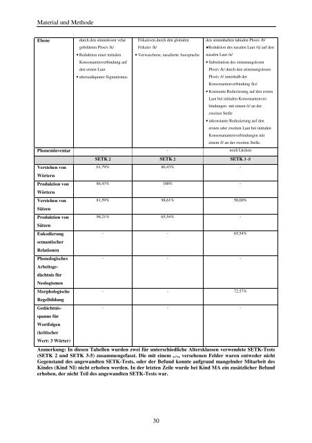 Quantitative Strukturanalyse vorsprachlicher Vokalisationen - OPUS ...