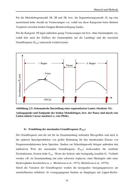 Quantitative Strukturanalyse vorsprachlicher Vokalisationen - OPUS ...