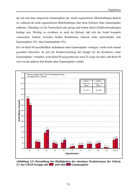 Quantitative Strukturanalyse vorsprachlicher Vokalisationen - OPUS ...