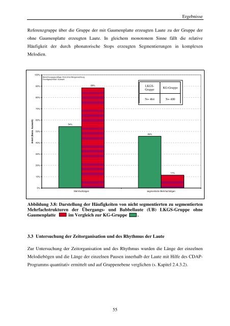 Quantitative Strukturanalyse vorsprachlicher Vokalisationen - OPUS ...