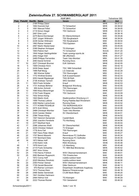 Zieleinlaufliste 27. SCHWANBERGLAUF 2011