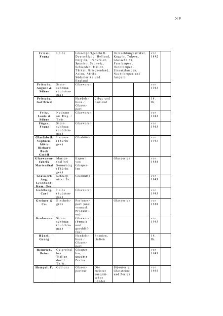 Dokument_1.pdf (9487 KB) - OPUS Bayreuth - Universität Bayreuth