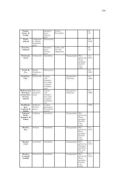 Dokument_1.pdf (9487 KB) - OPUS Bayreuth - Universität Bayreuth