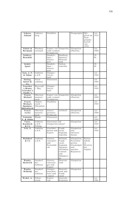 Dokument_1.pdf (9487 KB) - OPUS Bayreuth - Universität Bayreuth