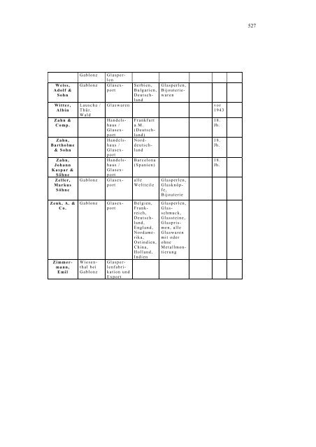 Dokument_1.pdf (9487 KB) - OPUS Bayreuth - Universität Bayreuth